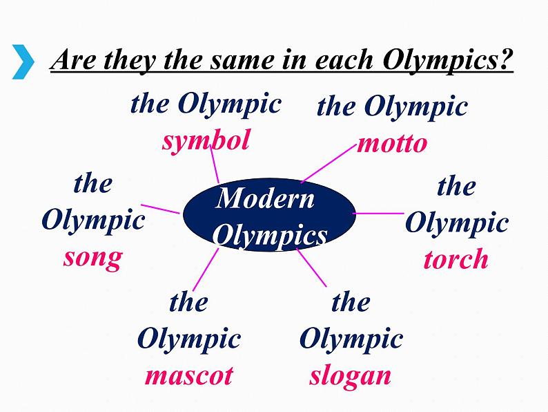 冀教版（三起）英语八年级下册 Modern Olympic（课件）06