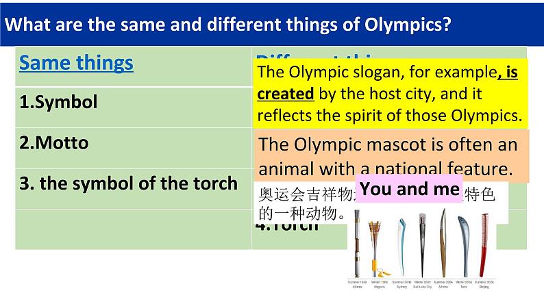 冀教版（三起）英语八年级下册 Lesson 34 Modern Olympics（课件）03