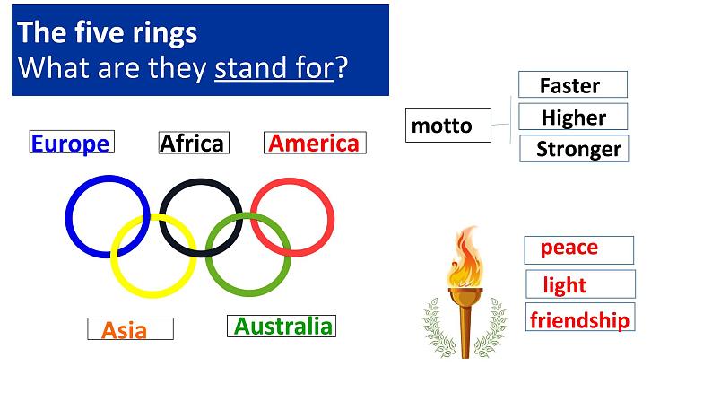 冀教版（三起）英语八年级下册 Lesson 34 Modern Olympics（课件）04