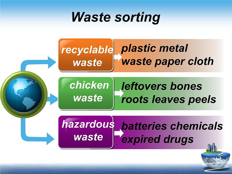 冀教版（三起）英语八年级下册 Lesson 45 Let’s Sort Garbage（课件）第7页