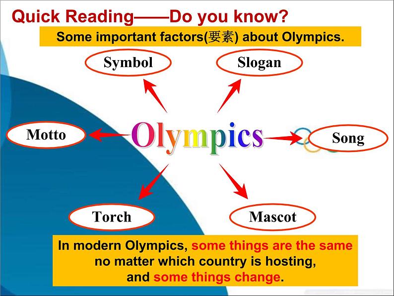 冀教版（三起）英语八年级下册 韩飞雪lesson34Modern Olympics（课件）第3页