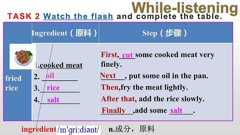 Unit7Topic2SectionA课件仁爱版八年级英语下册07