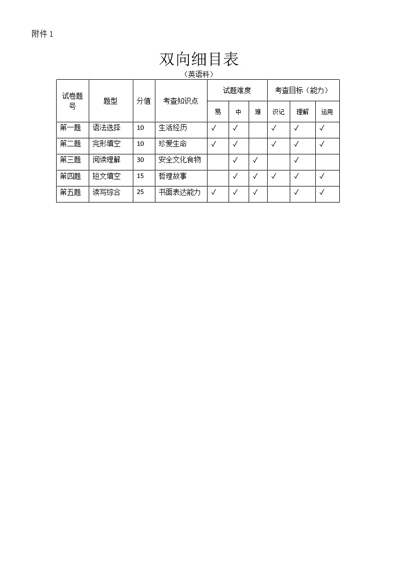 附件1第1页