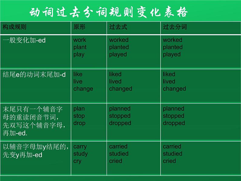 2022年中考英语语法课件：过去完成时第8页