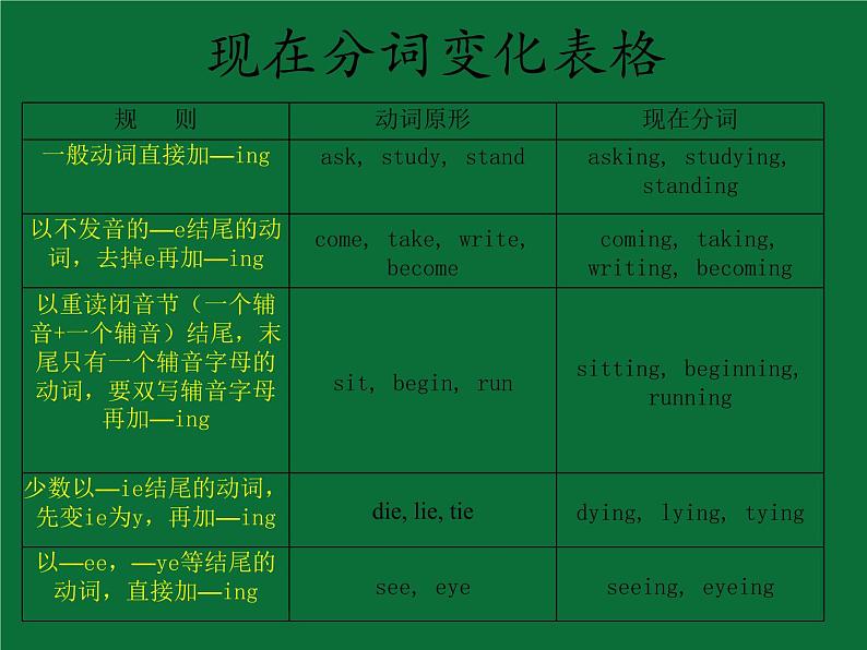 2022年中考英语语法课件：过去进行时态06