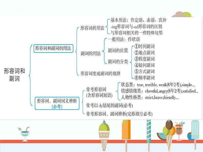 2022年中考英语语法专题复习课件---形容词副词第3页