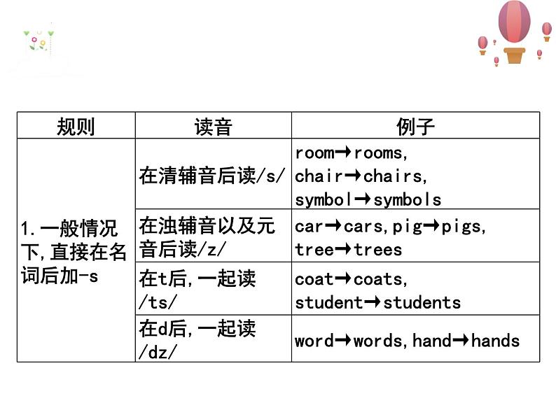 2022年中考英语语法专题复习---名词课件第4页