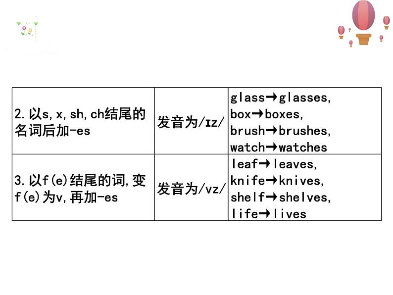 2022年中考英语语法专题复习---名词课件第5页