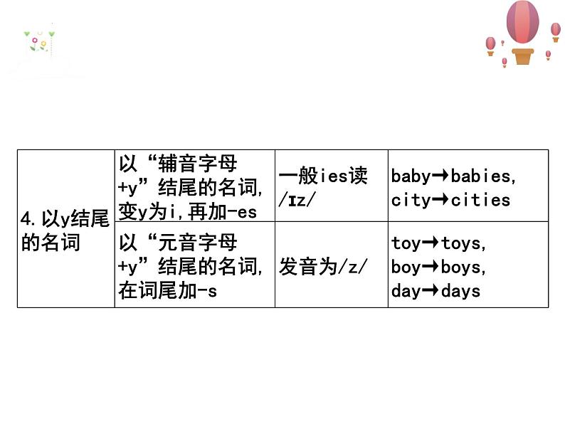 2022年中考英语语法专题复习---名词课件第6页