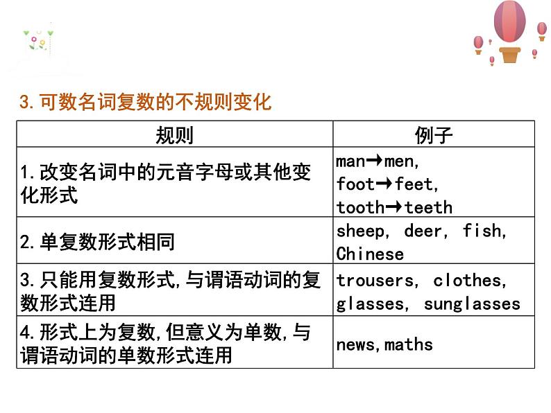 2022年中考英语语法专题复习---名词课件第8页