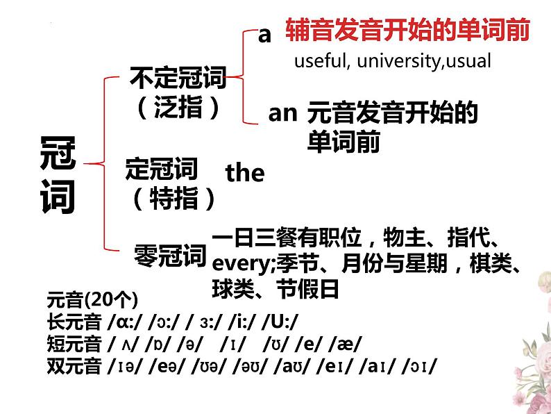 2022年中考英语语法专题复习---冠词课件第4页