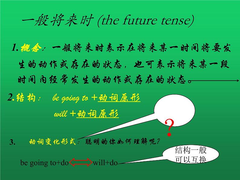 2022年中考英语语法课件：一般将来时态第3页