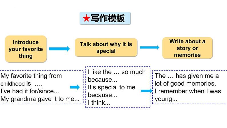 Unit10SectionB3a-SelfCheck课件人教版八年级英语下册 (1)05