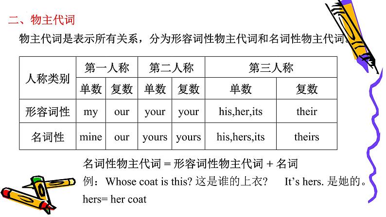 中考英语复习专项复习五：代词课件第3页