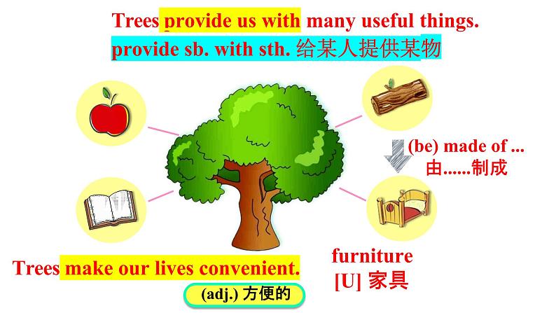 Unit4savethetreesreading课件牛津深圳版英语七年级下册第6页