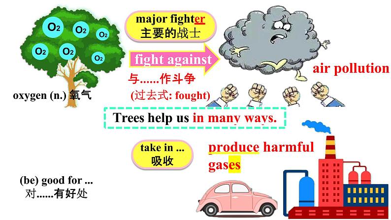 Unit4savethetreesreading课件牛津深圳版英语七年级下册第7页