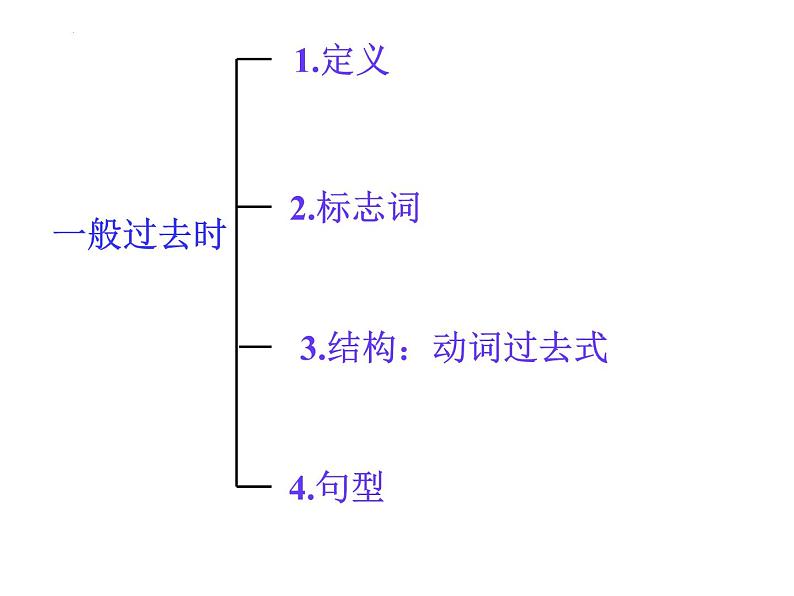 Unit11Howwasyourschooltrip？一般过去时课件人教版七年级英语下册第2页