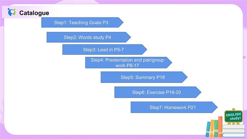 Unit1 How can we become good learners 第一课时课件+教案02