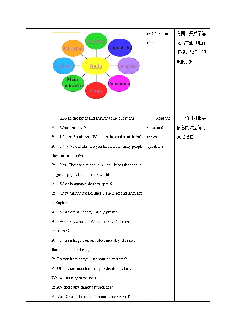 Unit 1 Asia 第六课时 教案 初中英语牛津译林版九年级下册（2022年）02