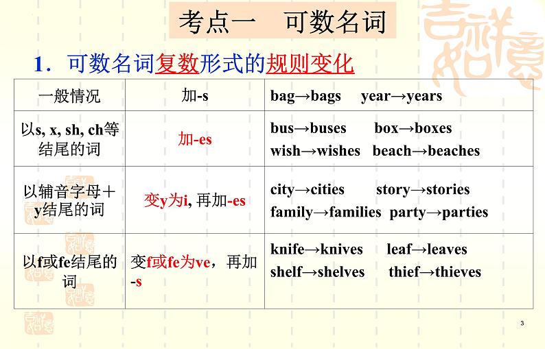 外研版九年级英语语法复习-名词课件PPT第3页