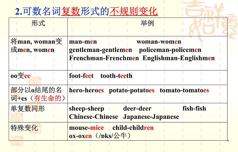 外研版九年级英语语法复习-名词课件PPT第4页