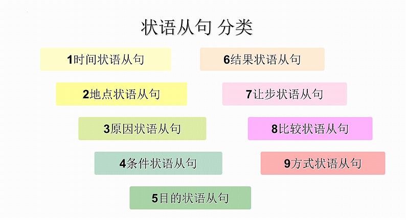 中考复习外研版语法复习-1状语从句课件第3页