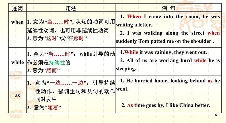 中考复习外研版语法复习-1状语从句课件第5页