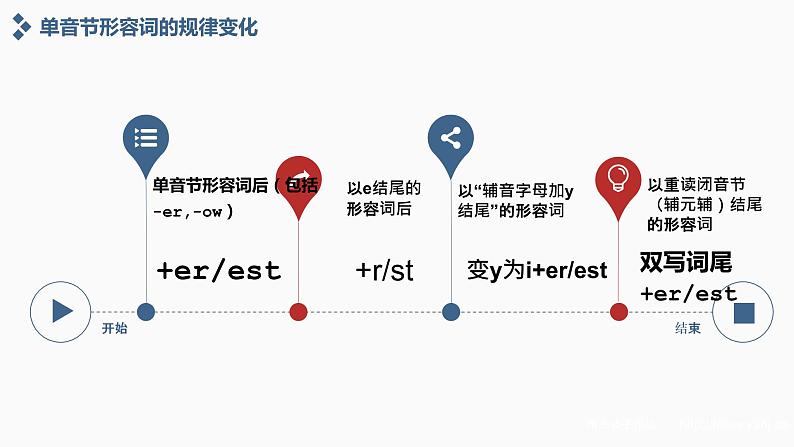 形容词知识点：比较级基础知识讲解课件人教版八年级下册第7页