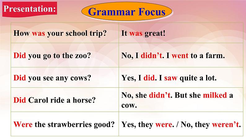 Unit 11 How was your school trip_ Section A Grammar Focus-3b  课件08