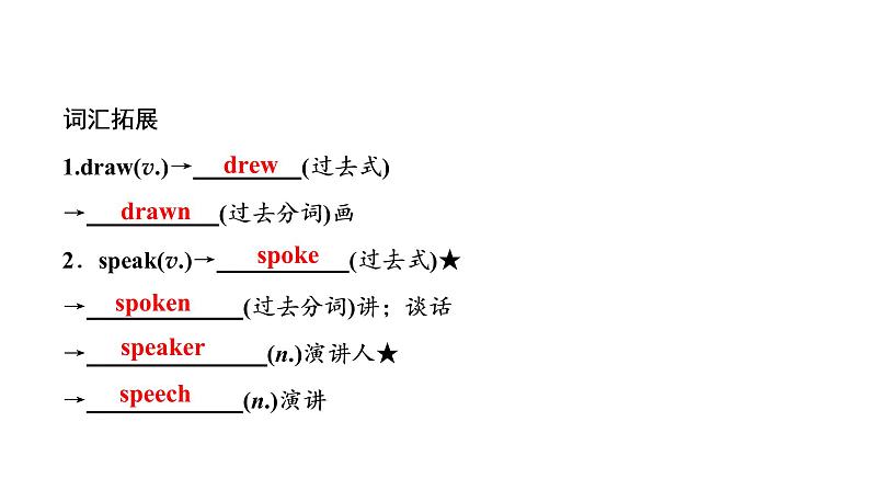 中考英语（人教版）一轮复习课件：七年级下册Units 1—3第7页