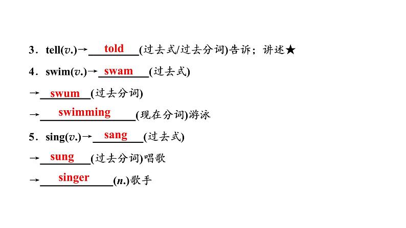 中考英语（人教版）一轮复习课件：七年级下册Units 1—3第8页