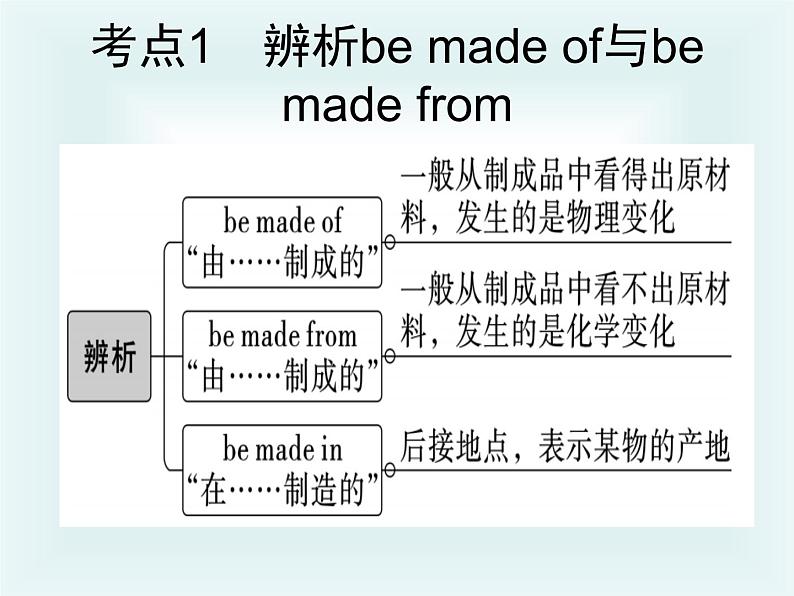 人教版七年级下册unit5单元复习课课件PPT第5页