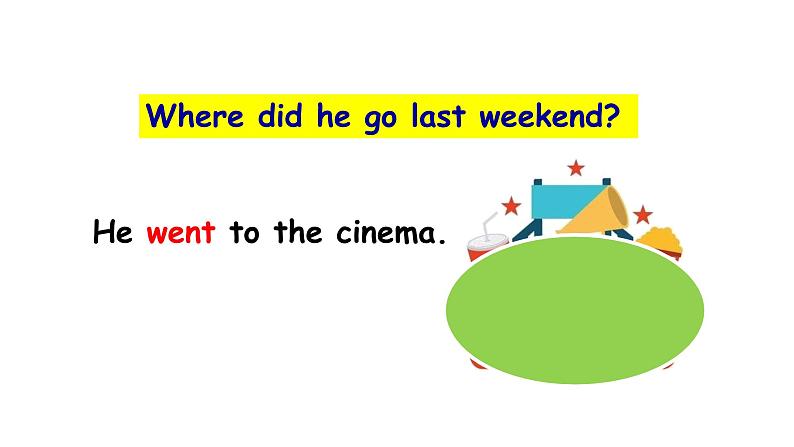 Unit 12 What did you do last weekend_ Section A Grammar Focus-3c  课件07