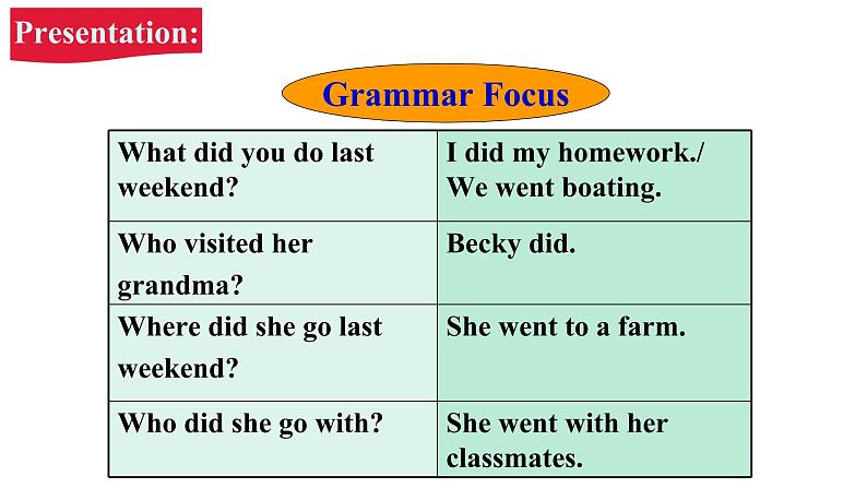 Unit 12 What did you do last weekend_ Section A Grammar Focus-3c  课件08