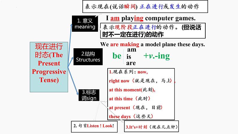 Unit6SectionAGrammarFocus-3c课件人教版英语七年级下册第6页