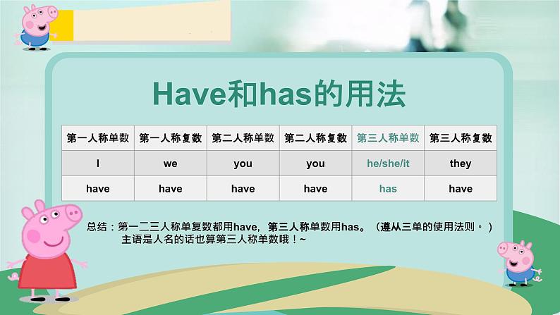 2022年中考英语复习课件——Have与has的用法第7页