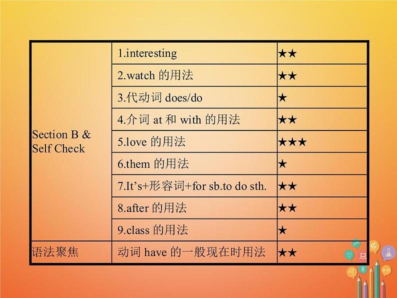 七年级新版人教新目标版英语上册Unit5DoyouhaveasoccerballSectionA课件第3页