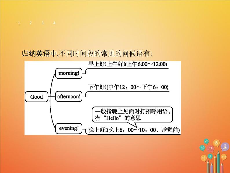 七年级新版人教新目标版英语上册StarterUnit1Goodmorning课件第5页