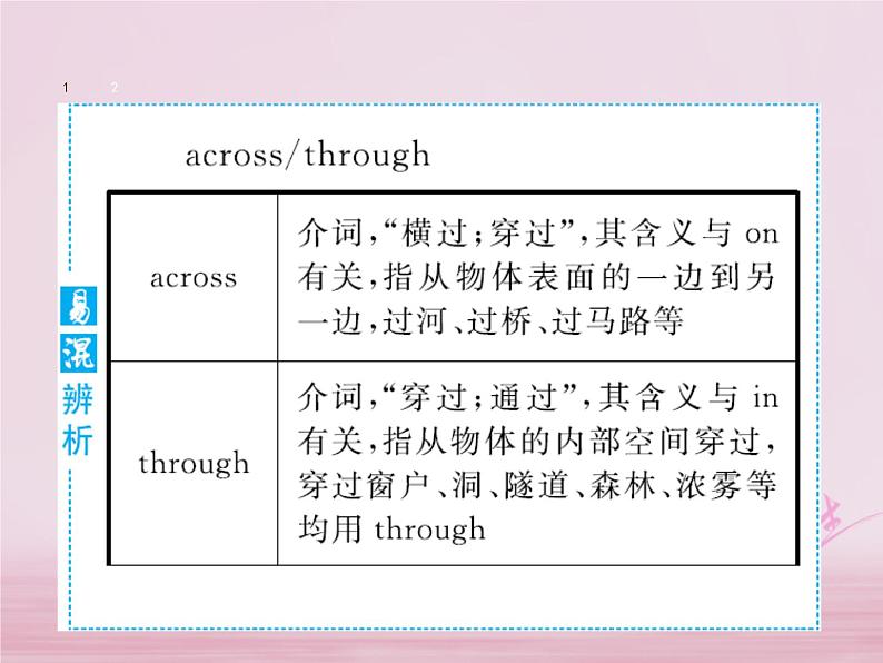 七年级英语下册Unit8Isthereapostofficenearhere课件1新版人教新目标版_155第5页