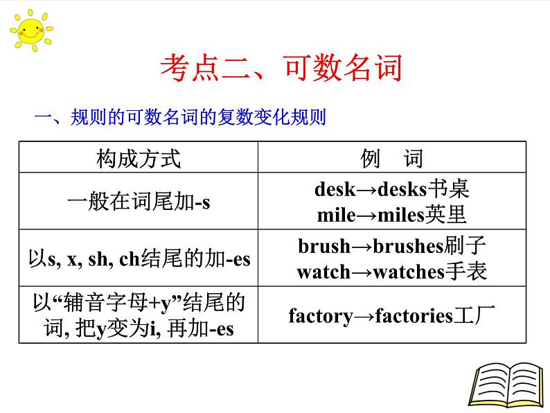 2022年中考英语语法专项名词课件第8页