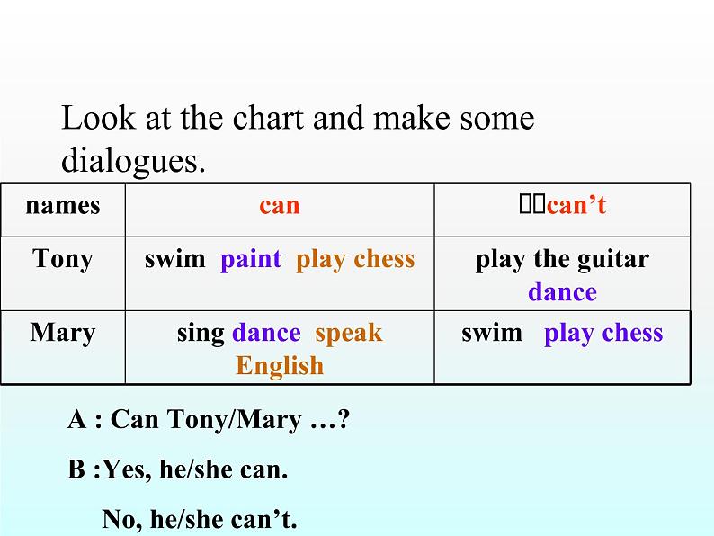 人教新目标(Go for it)版英语七年级下 Unit1 Can you play the guitar Section B_5 课件第6页