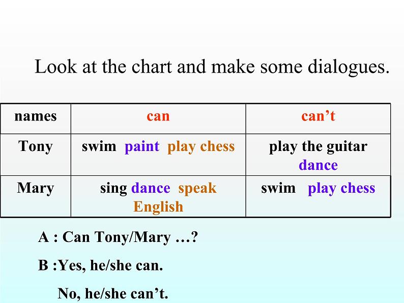 人教新目标(Go for it)版英语七年级下 Unit1 Can you play the guitar Section A_3 课件06