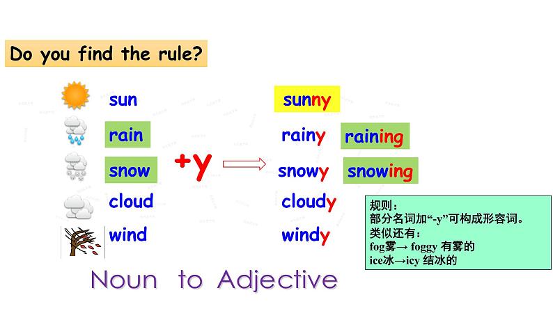 人教新目标七年级英语下册--Unit7 It's raining. Section A 2d-3b 课件+音视频08