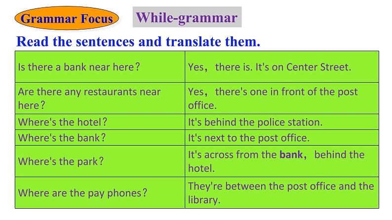 人教新目标七年级英语下册--Unit8SectionAGrammar Focus-3c语法课优质课课件06