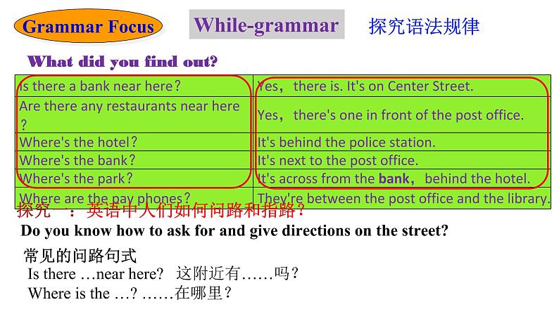 人教新目标七年级英语下册--Unit8SectionAGrammar Focus-3c语法课优质课课件08