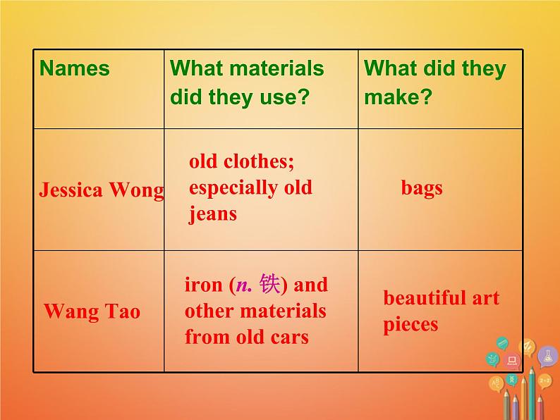 【人教版】九年级英语上册ppt教学课件Unit 13 Section B (2a-Self Check)07