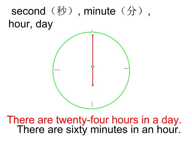 人教新目标(Go for it)版英语七年级下 Unit 2 What time do you go to school？ Section A(2) 课件04