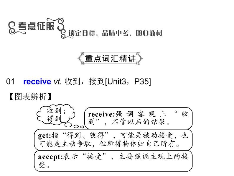 译林版英语八年级下册第三单元复习课件PPT04