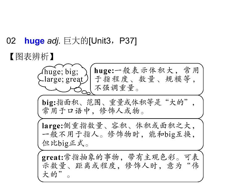 译林版英语八年级下册第三单元复习课件PPT06