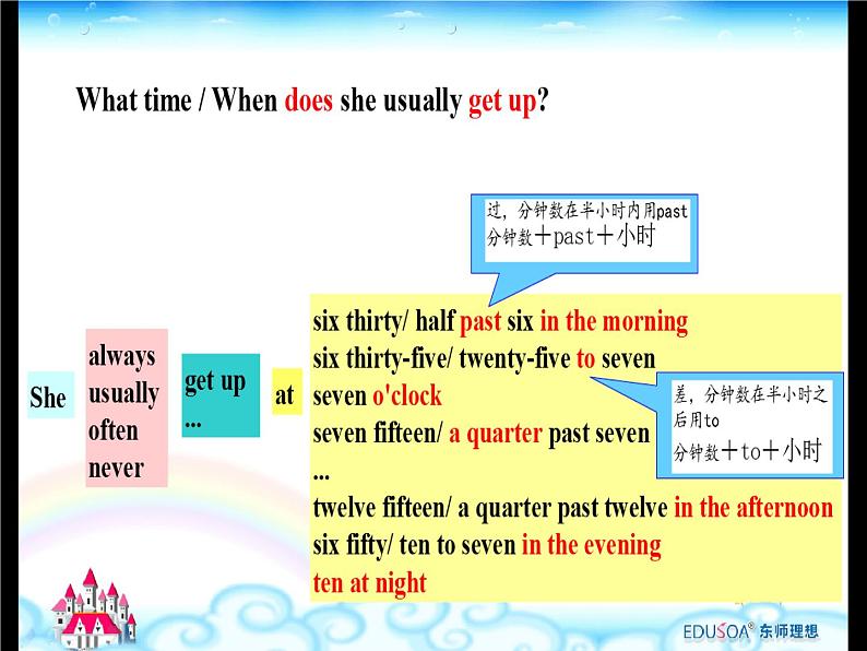 人教新目标(Go for it)版英语七年级下 Unit 2 What time do you go to school？ Section B 3a—3b Self check 课件05